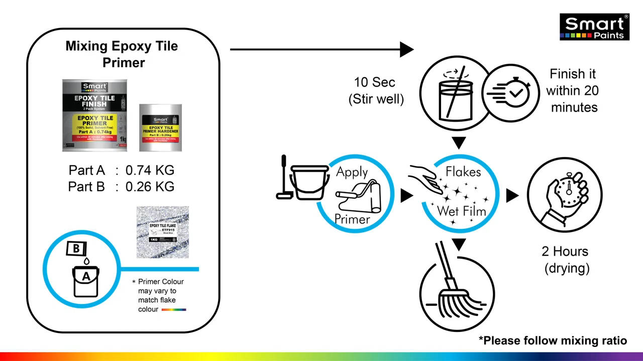 Smart Epoxy Tile Flakes Interior Set